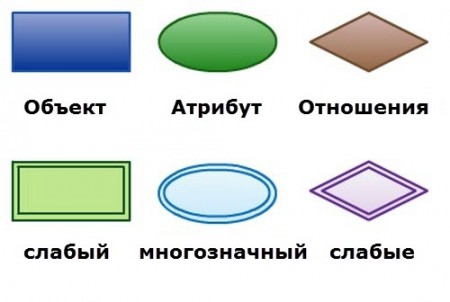 ER-Diagram-элементы